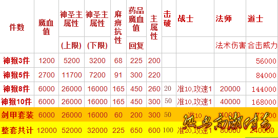 神猴套装