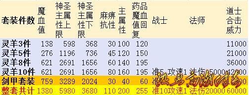 灵羊套装