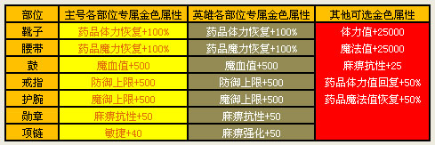 金色体格 金色体格