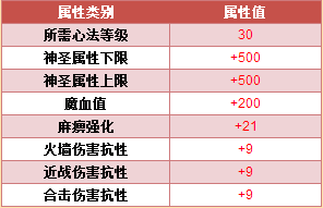 魂玉LV1