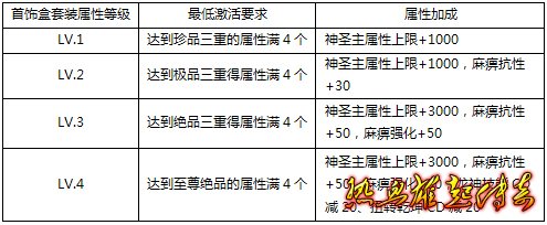 首饰盒等级