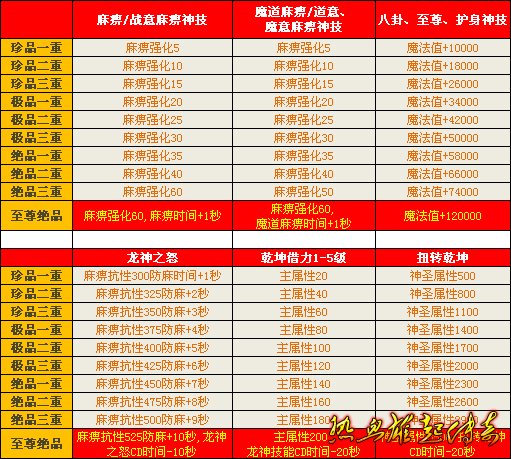 首饰盒技能