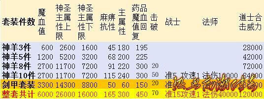 神羊套装